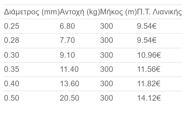 3gen_duranium8_300m_TABLE.jpg