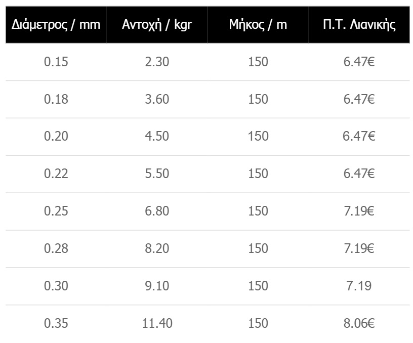 3gen_duranium8_TABLE.jpg