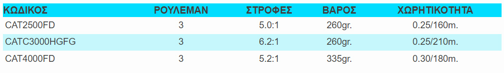 CATANA_FD_TABLE.jpg