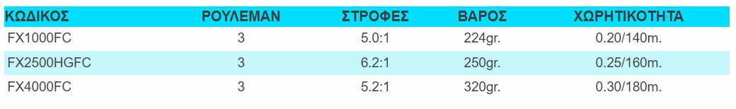 Fx_FC_TABLE.jpg