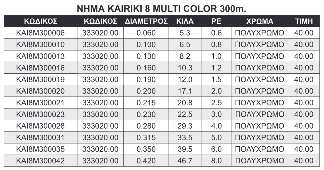 Kairiki_8_Multi_Color_300m_TABLE.jpg