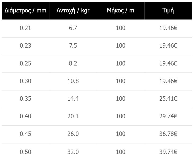 Line_Vega_AntraxFluoro_MPE_VE_AF100021_TABLE.jpg