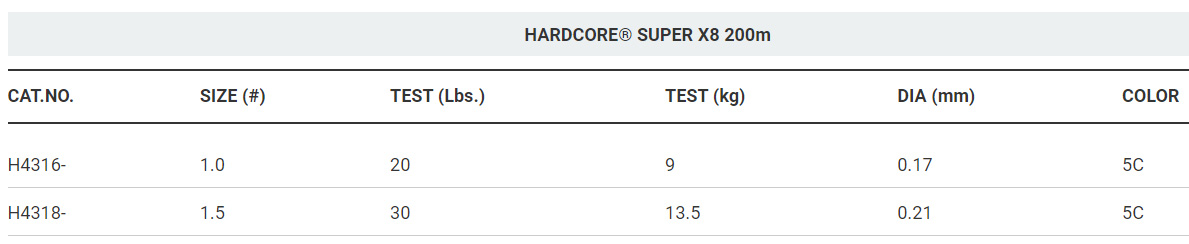 NIMA_HARDCORE_SUPER_X8_TABLE_200m.jpg