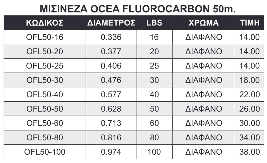 OCEA_WEB_002_TABLE_16_OK.jpg