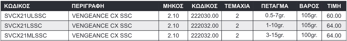 Vengeance_CX240M_10-35g_Cork_TABLE.jpg