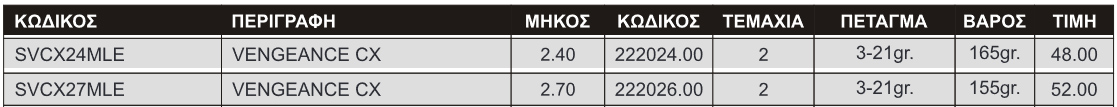 Vengeance_CX240M_10-35g_Eva_TABLE.jpg